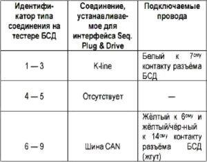 Система впрыска газа Sequent 24 MY07 с инжекторами BRC и редуктором Genius MD/ Genius MAX. Руководство.