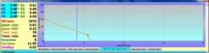 Инструкция по подключению и программированию контроллера DGI Maxi2 (ver. 1.5.1 2015-09-10).