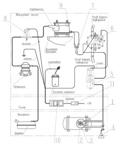 Газобаллонное оборудование (LPG) BRC (Италия). Карбюратор. Руководство по эксплуатации.