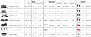 Инструкция по подключению и программированию контроллера DGI Maxi2 (ver. 1.5.1 2015-09-10).
