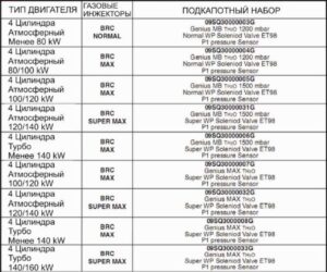 Система впрыска газа Sequent 24 MY07 с инжекторами BRC и редуктором Genius MD/ Genius MAX. Руководство.