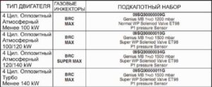 Система впрыска газа Sequent 24 MY07 с инжекторами BRC и редуктором Genius MD/ Genius MAX. Руководство.