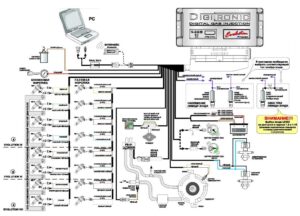 Digitronic DGI EVO. Инструкция по подключению и программированию контроллера.