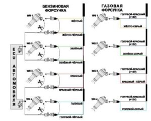 Digitronic DGI EVO. Инструкция по подключению и программированию контроллера.
