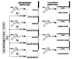 Digitronic DGI EVO. Инструкция по подключению и программированию контроллера.