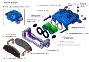 Руководство по техническому обслуживанию тормозного суппорта передних колес типа Colette Mando ГАЗель Next.