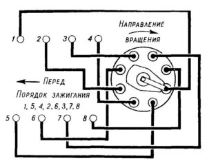Схемы ГАЗ-3309, -3308 (Садко).