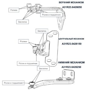 Механизм сдвижной двери Rollmech Automotive ГАЗель Next. Документация по проведению ремонта.