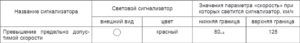 Комбинация приборов 69.3801 КамАЗ. Руководство по эксплуатации.
