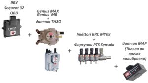 BRC Sequent 32. Характеристики. Комплекты.