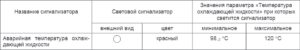 Комбинация приборов 69.3801 КамАЗ. Руководство по эксплуатации.