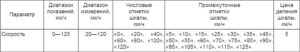 Комбинация приборов 69.3801 КамАЗ. Руководство по эксплуатации.