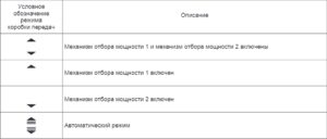 Комбинация приборов 69.3801 КамАЗ. Руководство по эксплуатации.
