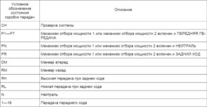 Комбинация приборов 69.3801 КамАЗ. Руководство по эксплуатации.