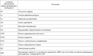 Комбинация приборов 69.3801 КамАЗ. Руководство по эксплуатации.