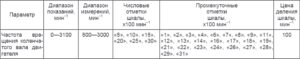 Комбинация приборов 69.3801 КамАЗ. Руководство по эксплуатации.