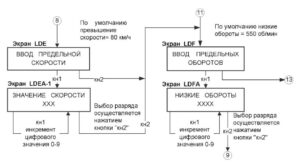 Комбинация приборов 69.3801 КамАЗ. Руководство по эксплуатации.
