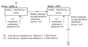 Комбинация приборов 69.3801 КамАЗ. Руководство по эксплуатации.
