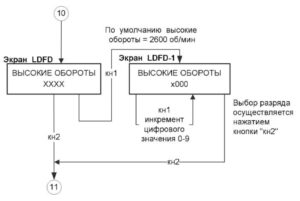Комбинация приборов 69.3801 КамАЗ. Руководство по эксплуатации.