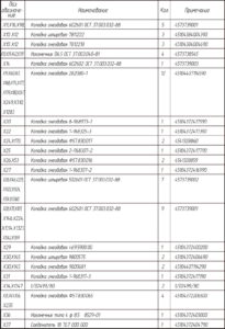 Перечень элементов на схемах электрических принципиальных КамАЗ-65111.
