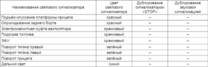 Комбинация приборов 69.3801 КамАЗ. Руководство по эксплуатации.