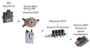 BRC Sequent 32. Характеристики. Комплекты.
