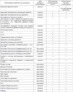 Комбинация приборов 69.3801 КамАЗ. Руководство по эксплуатации.