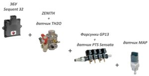 BRC Sequent 32. Характеристики. Комплекты.