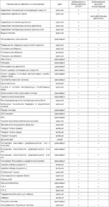 Комбинация приборов 69.3801 КамАЗ. Руководство по эксплуатации.