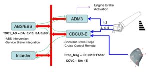 CBCU3-E24L – центральный блок управления электрооборудованием. КамАЗ-5490.
