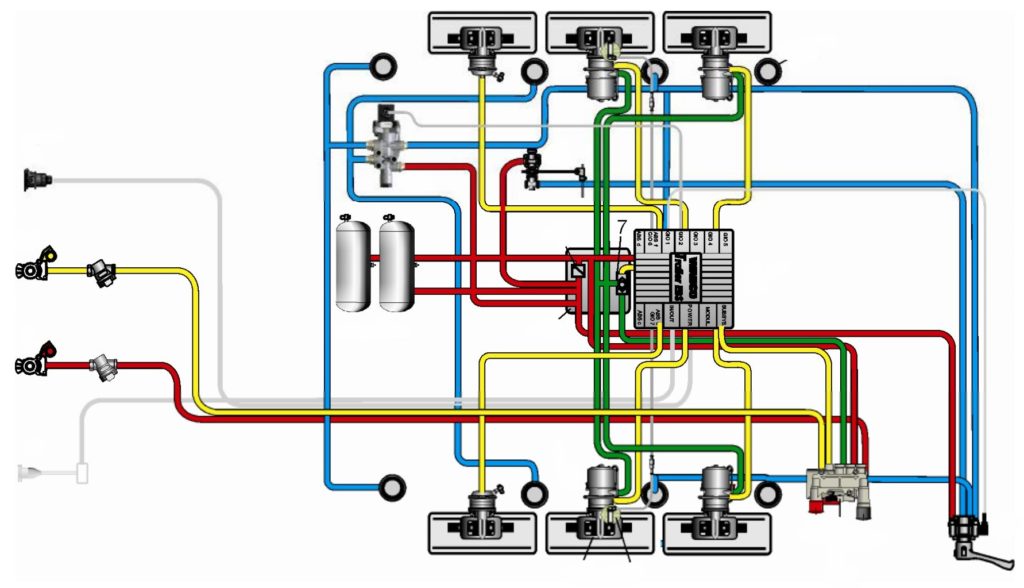 Wabco Trailer EBS E. Описание системы. Автотема