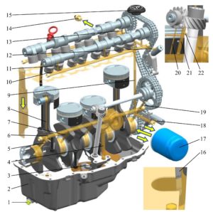 Система смазки двигателей ЗМЗ–409051.10 и ЗМЗ–409052.10 («ZMZ PRO»).