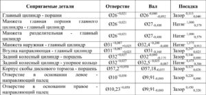 Автомобили ГАЗель с АБС серии 8.1 фирмы Bosch. Руководство по техническому обслуживанию и ремонту тормозной системы.