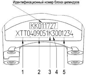 Идентификационные номера двигателей ЗМЗ–409051.10 и ЗМЗ–409052.10 («ZMZ PRO»).