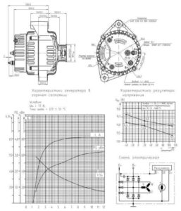 Электрооборудование двигателей ЗМЗ–409051.10 и ЗМЗ–409052.10 («ZMZ PRO»).