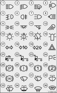 Символы выключателей и контрольных индикаторов МАЗ 5340M4, 5550M4, 6312М4 (Mercedes, Евро-6).