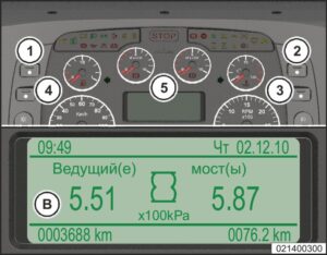Сигнализаторы и монитор щитка приборов МАЗ 5340M4, 5550M4, 6312М4 (Mercedes, Евро-6).