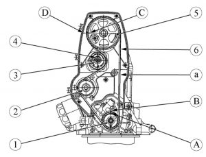 Ремень привода газораспределительного механизма (ГРМ) – снятие/установка (на автомобиле) LADA VESTA – снятие/установка узлов двигателя.