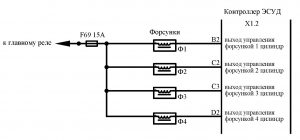 Код P0262 (P0265, P0268, P0271). Диагностическая карта A ЭСУД 21129 LADA VESTA М86 ЕВРО-5.