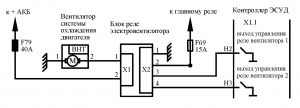Вентилятор системы охлаждения ЭСУД 21129 LADA VESTA М86 ЕВРО-5 – устройство и диагностика.