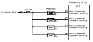 Код P0261 (P0264, P0267, P0270). Диагностическая карта A ЭСУД 21129 LADA VESTA М86 ЕВРО-5.