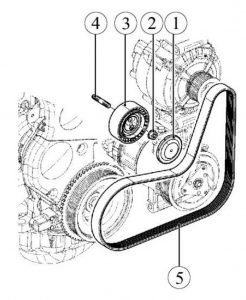 Установить навесное оборудование. Двигатель ВАЗ‐21179 – сборка.