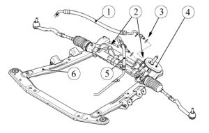 Рулевой механизм. Рулевое управление LADA XRAY – снятие и установка основных узлов и деталей.