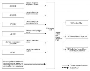 Принцип работы. Система управления бесступенчатой трансмиссией (CVT) “JATCO” LADA XRAY.