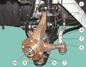 Поворотный кулак в сборе со ступицей. Подвеска передняя, задняя и колеса LADA XRAY – снятие/установка, разборка/сборка основных узлов и деталей.