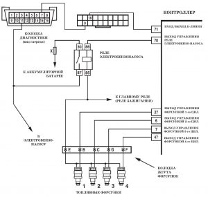 Проверка электрической цепи системы подачи топлива – диагностическая карта A-5. ЭСУД LADA с контроллером М73 Евро-3 – диагностика.