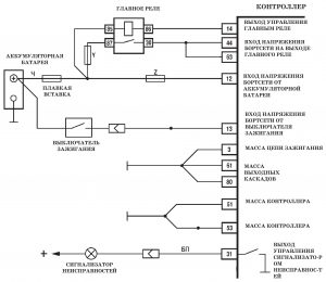 Не горит сигнализатор неисправностей – диагностическая карта A-1. ЭСУД LADA с контроллером М73 Евро-3 – диагностика.