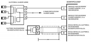 P0300 и P0301 (P0302, P0303, P00304) – диагностическая карта кода неисправности. ЭСУД LADA с контроллером М73 Евро-3 – диагностика.