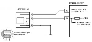 P0346 – диагностическая карта кода неисправности. ЭСУД LADA с контроллером М73 Евро-3 – диагностика.