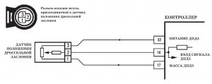 P0122 – диагностическая карта кода неисправности. ЭСУД LADA с контроллером М73 Евро-3 – диагностика.